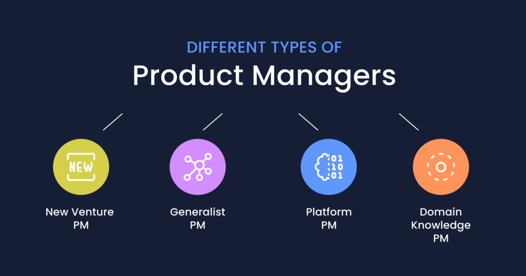Different Types of Product Managers
